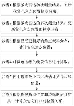 一种面向仓库通道场景的混合地图创建方法