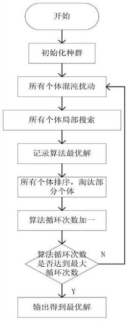 一种多车辆车间物流运输调度方法