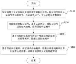 物理层认证的隐蔽性分析方法、设备、存储介质及系统