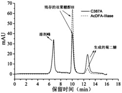 一种酶活提高的双果糖酐水解酶突变体C387A