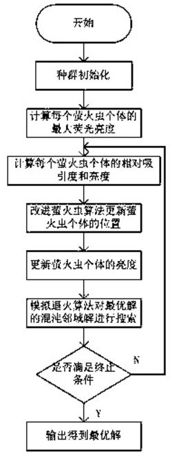 一种带硬时间窗的远程健康监护线下服务任务调度方法