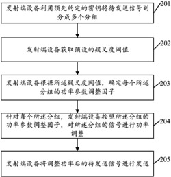 安全的无线通信物理层斜率认证方法和装置