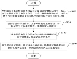 基于单比特隐蔽性协议的物理层认证方法及系统