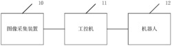 微特电机生产线上复杂光照环境下的导线抓取系统及方法