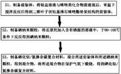 一种硒化钴/氮掺杂碳复合材料及其制备方法、应用