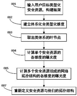 价值驱动的类型化数据及其图表示的资源隐藏方法