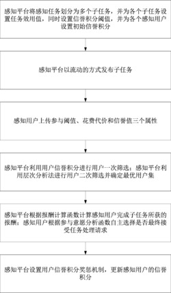 一种基于多属性用户选择移动群智感知激励机制的方法及系统