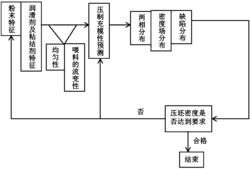 一种用于制备发动机连杆的组合物及发动机连杆的制备方法