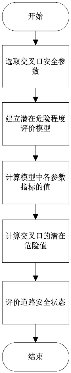 一种道路交叉口安全状态评估方法