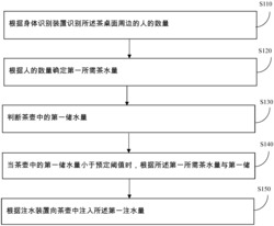 一种智能茶桌识别注水的方法和装置