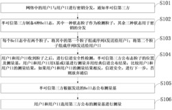 一种基于密集编码的多用户量子密钥分发方法及系统