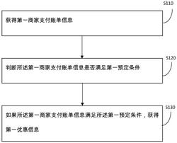 一种基于物联网的储物方法和装置