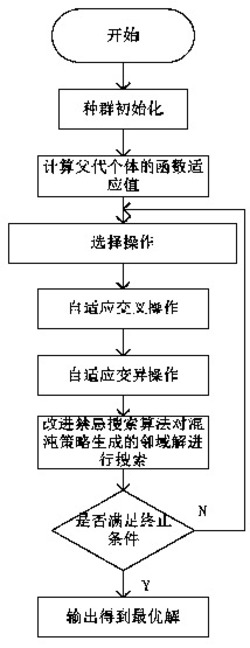 一种带软时间窗的远程健康监护线下服务任务调度的方法