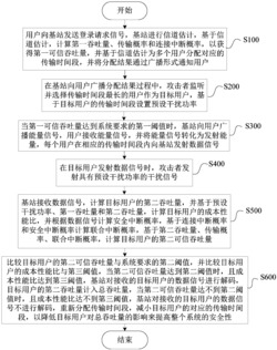 无线能量传输通信网络的加塞攻击防御方法及系统