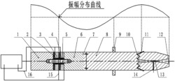 一种压电-气力复合超声雾化喷头