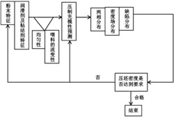 一种用于制备高密度耐腐蚀发动机连杆的组合物及发动机连杆的制备方法