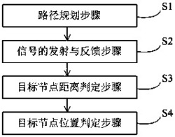 一种移动锚节点辅助水下无线传感器网络定位方法