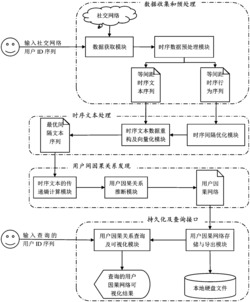 一种结合行为序列和文本信息的社交网络用户间因果关系发现方法及系统