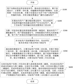 无线能量传输通信网络的加塞攻击预测方法及系统