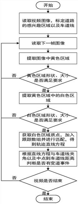 一种基于车灯的隧道违章变道检测方法