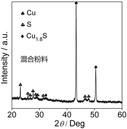 一种低压诱导室温快速合成Cu2S基热电材料的方法