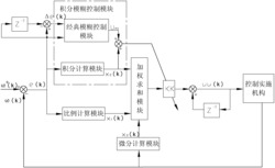 一种改进PID控制的开关磁阻电机转矩控制系统