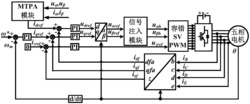 一种基于SVPWM的五相永磁电机最大转矩电流比容错控制方法