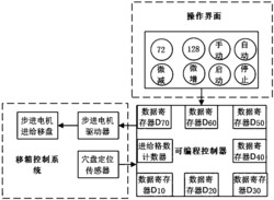 一种自动移栽机穴盘输送定位控制系统及方法