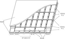 一种变引脚横截面积的温差发电片及其横截面积的确定方法