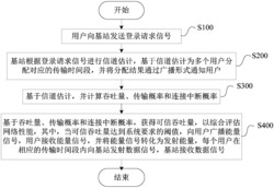 无线能量传输通信网络的性能评估方法及系统