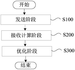 网络功能虚拟化的总吞吐量最大化的资源优化方法