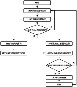 一种检测无人机拍摄的系统和方法