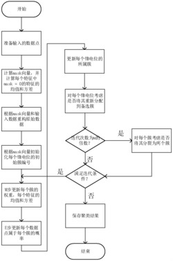 一种基于GPU加速的锋电位实时分类的方法