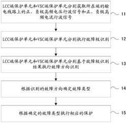 适用于混合直流输电线路的纵联行波保护方法