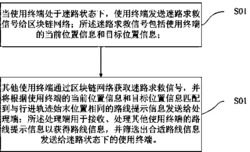 一种基于区块链技术的迷路人员指引方法