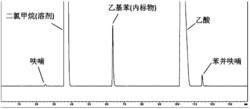 一种苯并呋喃类化合物的制备方法