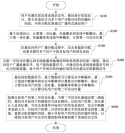 无线能量传输通信网络的破坏供电系统的防御方法及系统