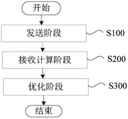 网络功能虚拟化的URLLC服务数量最大化的资源优化方法