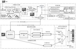 一种基于关键部件识别和细粒度分类的车辆重识别的先进方法