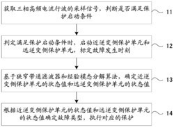 适用于LCC-HVDC逆变侧交流线路的纵联保护方法