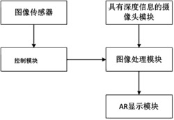 一种基于图像处理和虚拟增强的防止眩光的系统及其实现方法