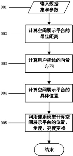 空间展示平台角度距离主动适应方法