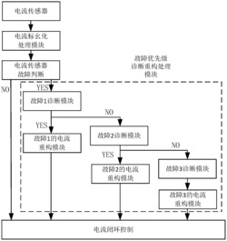 一种轮毂电机电流传感器故障诊断与重构的控制方法