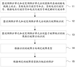 适用于MMC-HVDC输电线路的行波方向纵联保护方法