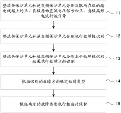 适用于VSC-HVDC输电线路的行波方向纵联保护方法