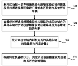 一种基于区块链技术的新增道路识别方法和系统