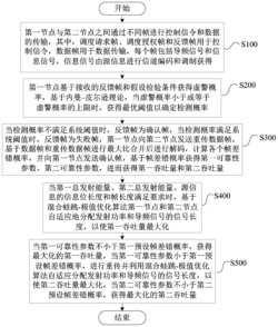 基于启发式算法的重传机制的URLLC系统的资源优化方法