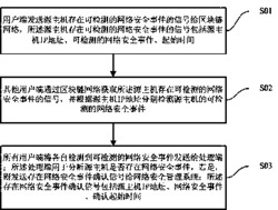 一种基于区块链技术的网络安全事件检测方法