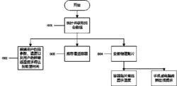 容器内液体温度度量、变化模拟与展示系统