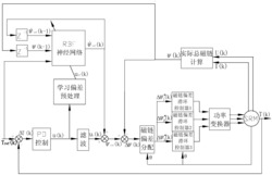 一种动态神经网络自适应逆的SRM转矩控制方法与系统